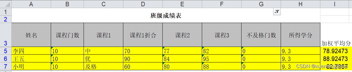 加权平均分