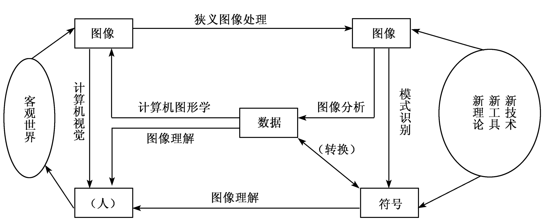 数字图像处理图像增强图片