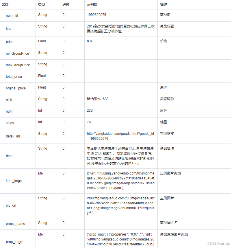 拼多多商品品牌数据接口，拼多多商品详情数据接口，拼多多优惠券数据接口，拼多多API接口