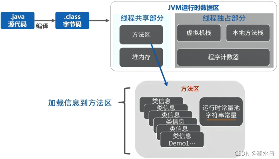 请添加图片描述