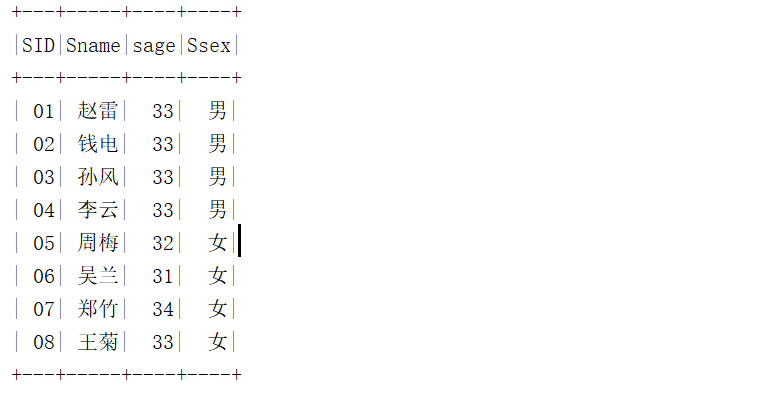 SparkSQL写MySQL经典50题