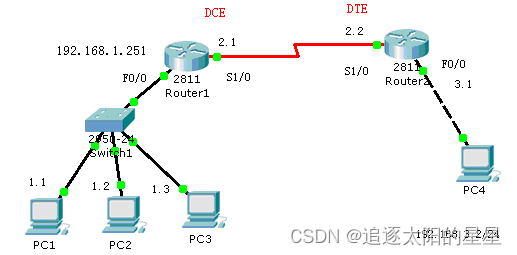 实验一 CISCO路由器的基本配置