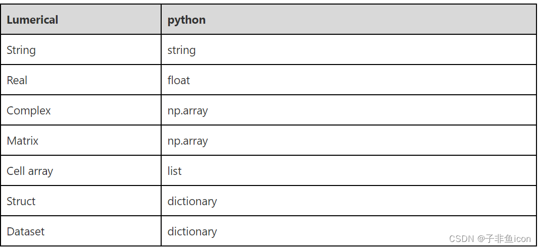 Lumerical Python API学习之补充笔记_lumerical学习-CSDN博客