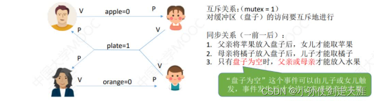 [外链图片转存失败,源站可能有防盗链机制,建议将图片保存下来直接上传(img-6hKzTVA6-1675238574968)(images/OS/image-20221014170320806.png)]