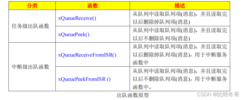 FreeRTOS 队列（二）