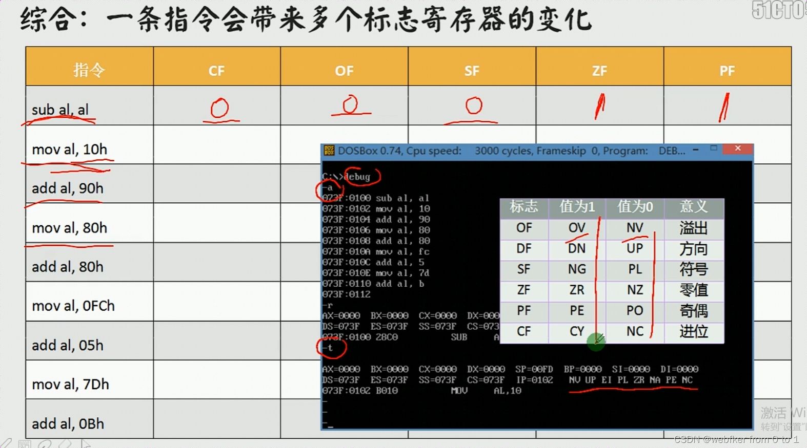 【汇编】流程转移——标志寄存器(ZF—零标志、PF—奇偶标志、SF—符号标志、CF—进位标志、OF—溢出标志)、adc进位加法指令、sbb借位 ...
