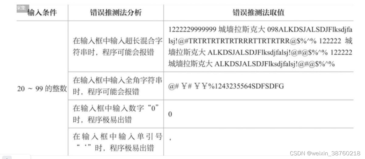 【经验】软件测试用例设计之错误推测法_软件测试错误推测法-CSDN博客