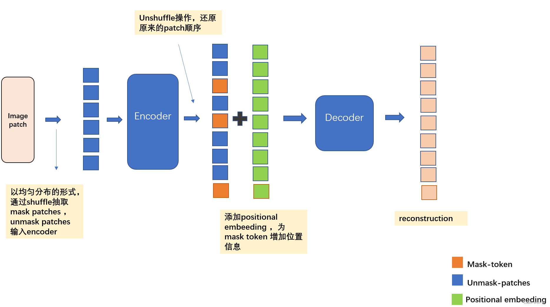 [外链图片转存失败,源站可能有防盗链机制,建议将图片保存下来直接上传(img-kfqKXo1V-1653056252767)(https://secure2.wostatic.cn/static/ozNGUZstEfwzcHuToNaNcB/image.png)]