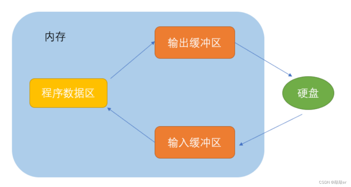 外链图片转存失败,源站可能有防盗链机制,建议将图片保存下来直接上传