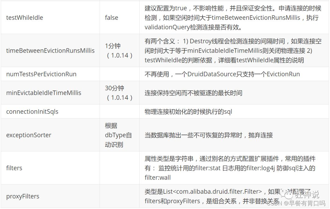 [外链图片转存失败,源站可能有防盗链机制,建议将图片保存下来直接上传(img-UCk8KZrg-1663507052225)(springboot笔记/640-16634817948038.jpeg)]