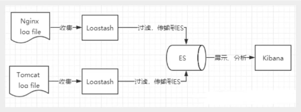 elasticsearch从入门到精通