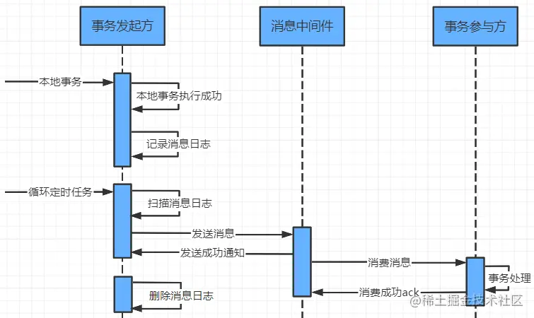 在這裡插入圖片描述