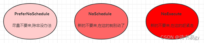 [外链图片转存失败,源站可能有防盗链机制,建议将图片保存下来直接上传(img-qcw9bCKi-1675770343725)(Kubenetes.assets/image-20200605021831545.png)]