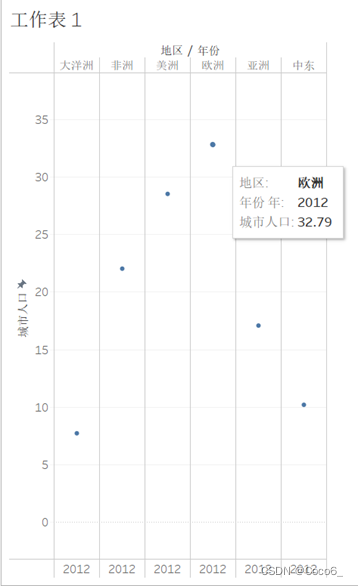 图6 当前效果图展示