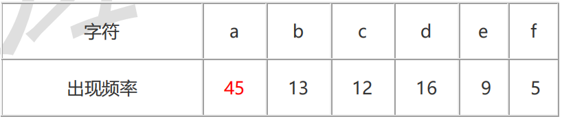 |  |  ||--|--|| ַ | a | b | a | a | a | a | a || Ƶ |  |