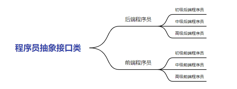 多重继承的方案实现