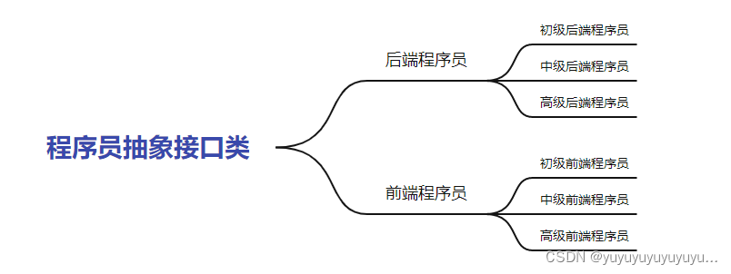 多重继承的方案实现