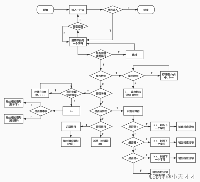 [外链图片转存失败,源站可能有防盗链机制,建议将图片保存下来直接上传(img-b7U8mCuv-1634111070621)(file:///C:\Users\User\AppData\Local\Temp\ksohtml\wps31C1.tmp.jpg)]