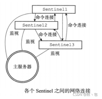 [外链图片转存失败,源站可能有防盗链机制,建议将图片保存下来直接上传(img-RsZ0MuRk-1632497555097)(C:\Users\Jian\AppData\Roaming\Typora\typora-user-images\image-20210924214625243.png)]