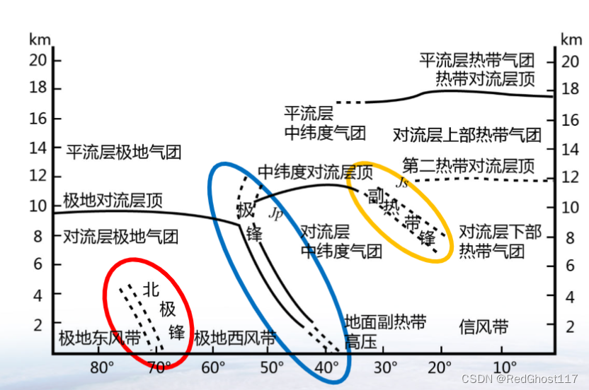天原笔记（2）——气团与锋_锋生函数-CSDN博客