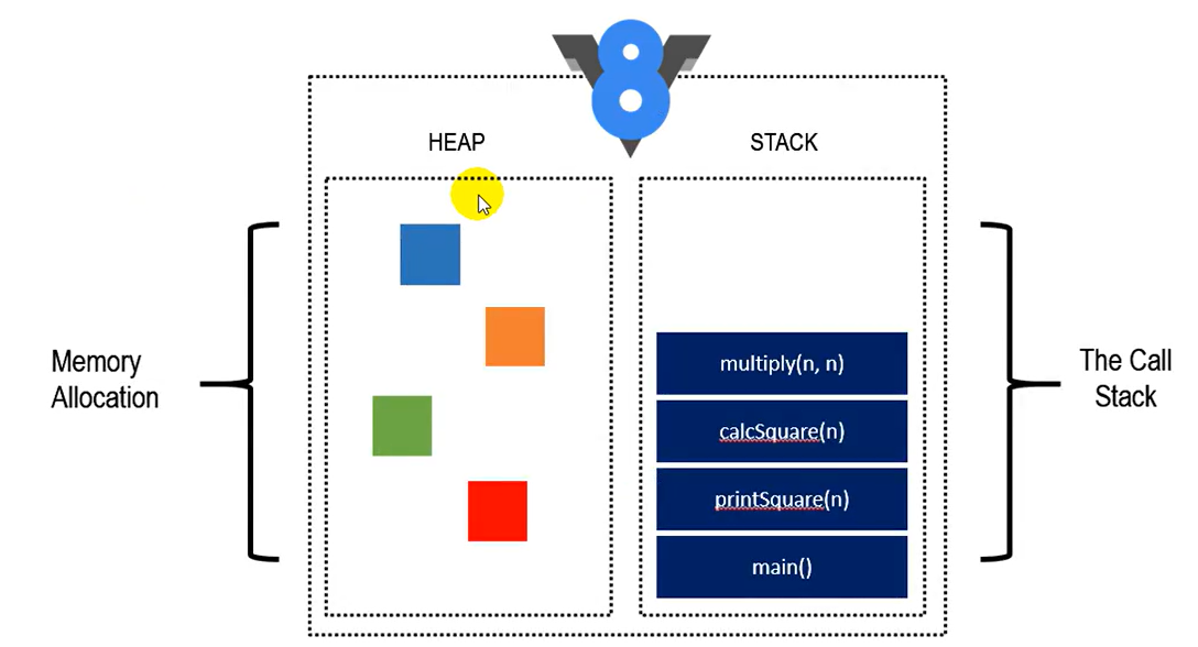 JavaScript V8 引擎