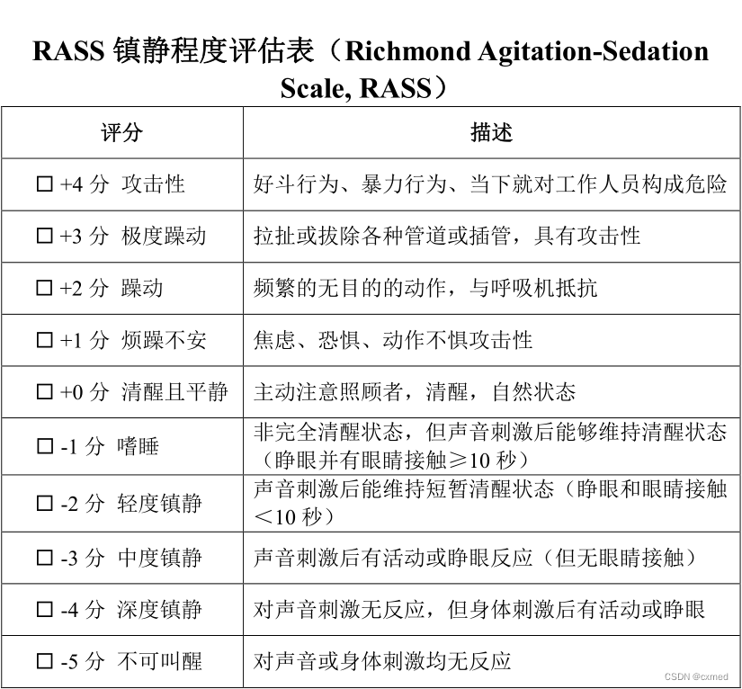 rass镇静评分表名词解释_镇静的适应证包括