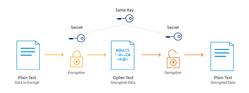 openssl-enc-csdn