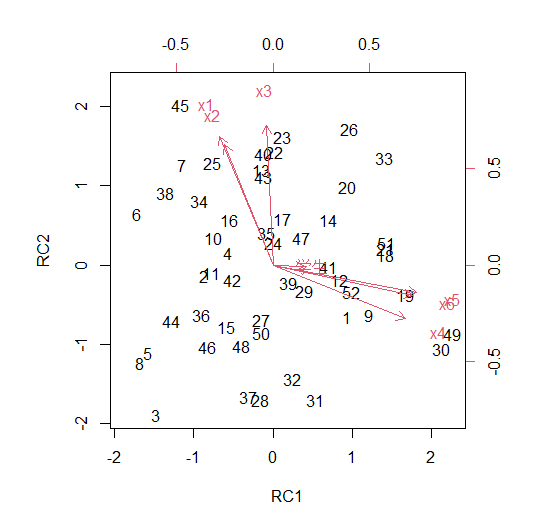 2.因子载荷求解