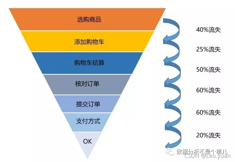 一张图讲清如何正确应用可视化图表，学会后再也不会用错图表