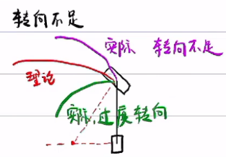 【自动驾驶】【零基础】基础自动驾驶控制算法笔记