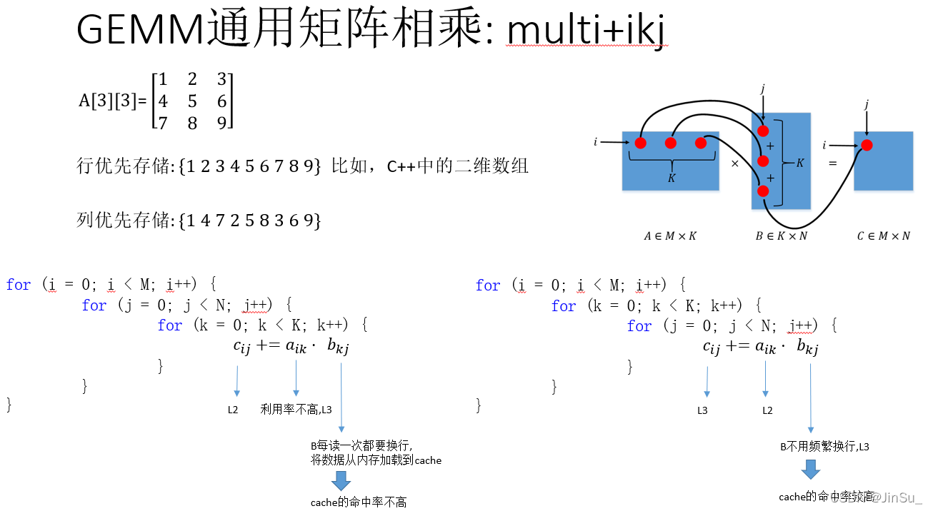 Simd Convolution 【学习体会】结合SIMD和GEMM的快速卷积及其在高斯模糊中的应用_卷积 simd-CSDN博客