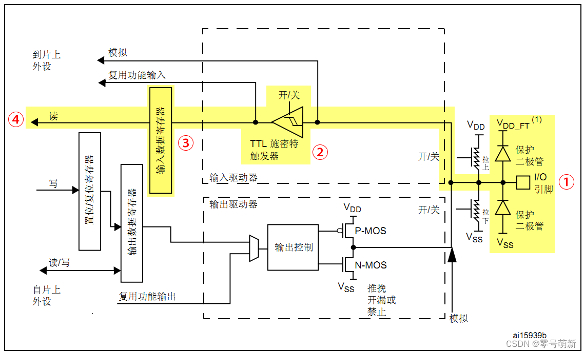 浮空输入模式