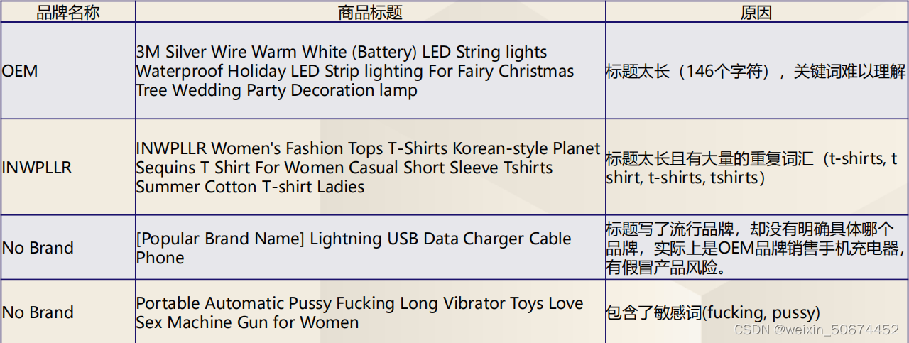 Lazada官方运营服务商分享；店铺没流量？优化好标题是关键