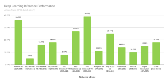 jetson nano自带哪些开发环境_nano使用方法 (https://mushiming.com/)  第3张