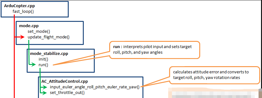 Ardupilot CSDN