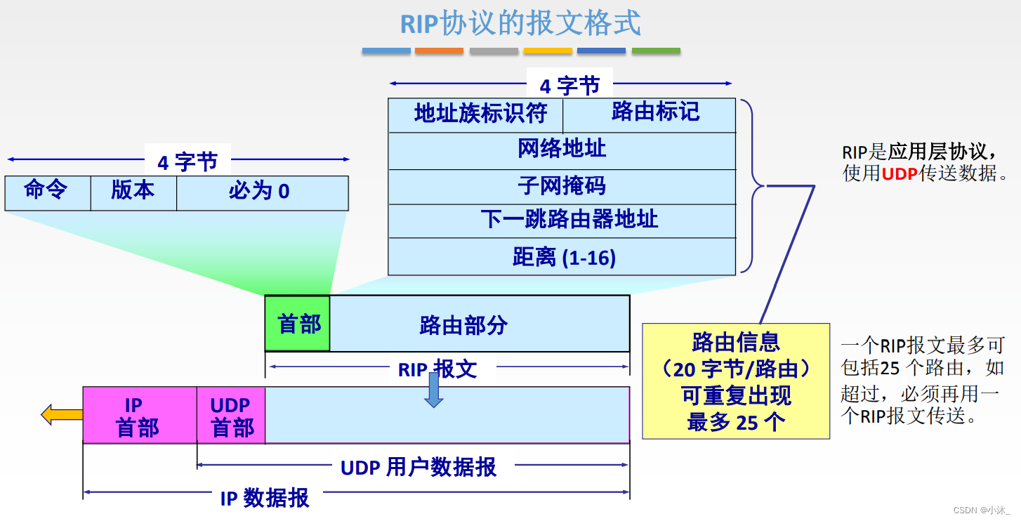 [ͼƬתʧ,Դվз,齫ͼƬֱϴ(img-LIQTxmQ5-1651754751788)(C:\Users\xiaomu\AppData\Roaming\Typora\typora-user-images\1651668763846.png)]