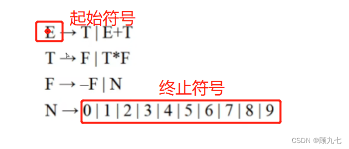 程序设计语言（做题）