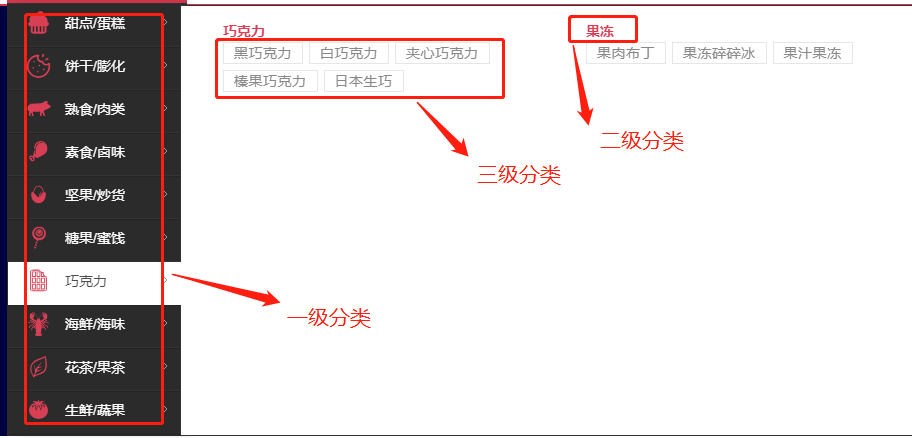 2.02 分类功能实现后台实现