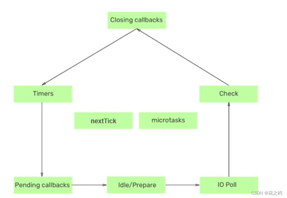 Node.js基础知识