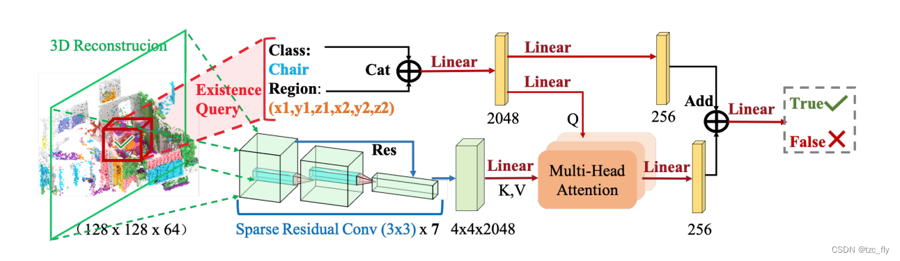 fig4