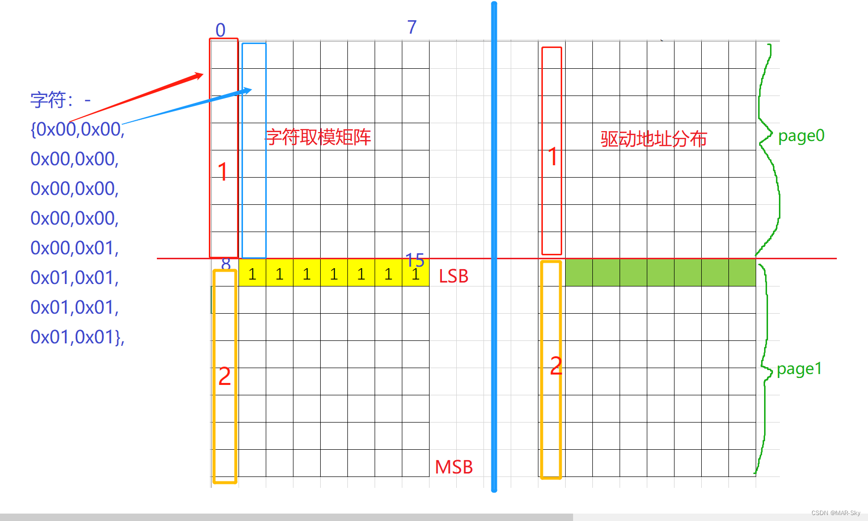 0.96寸OLED屏显示测试和代码详细分析SPI通信