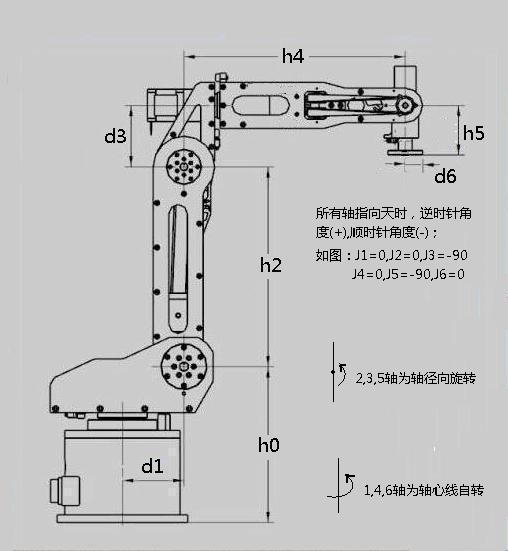 机械臂示意图