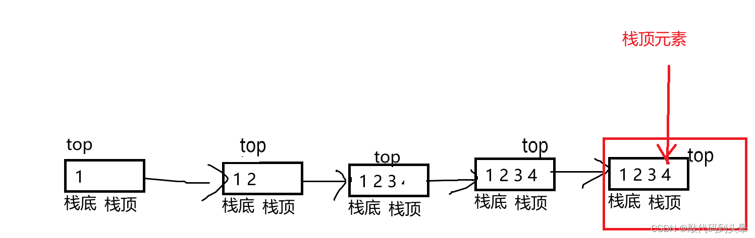 数据结构 栈和队列