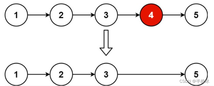 js求解《初级算法》19.删除链表的倒数第N个结点