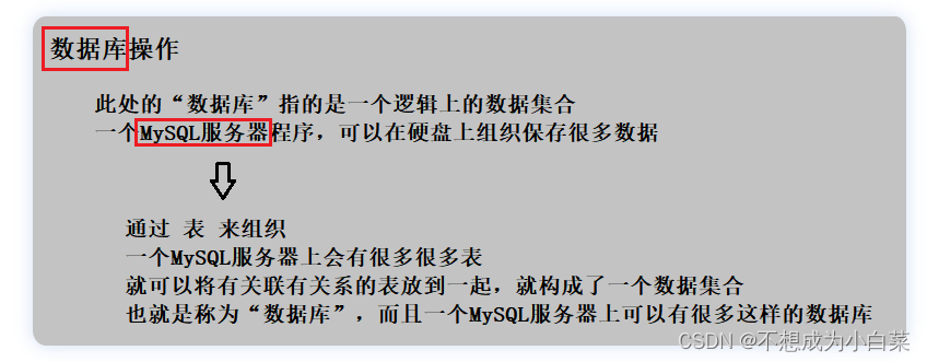 [外链图片转存失败,源站可能有防盗链机制,建议将图片保存下来直接上传(img-Hw5G5kyt-1691503192819)(https://gitee.com/liuhb-clanguage/picture/raw/master/png/image-20230808155232027.png)]