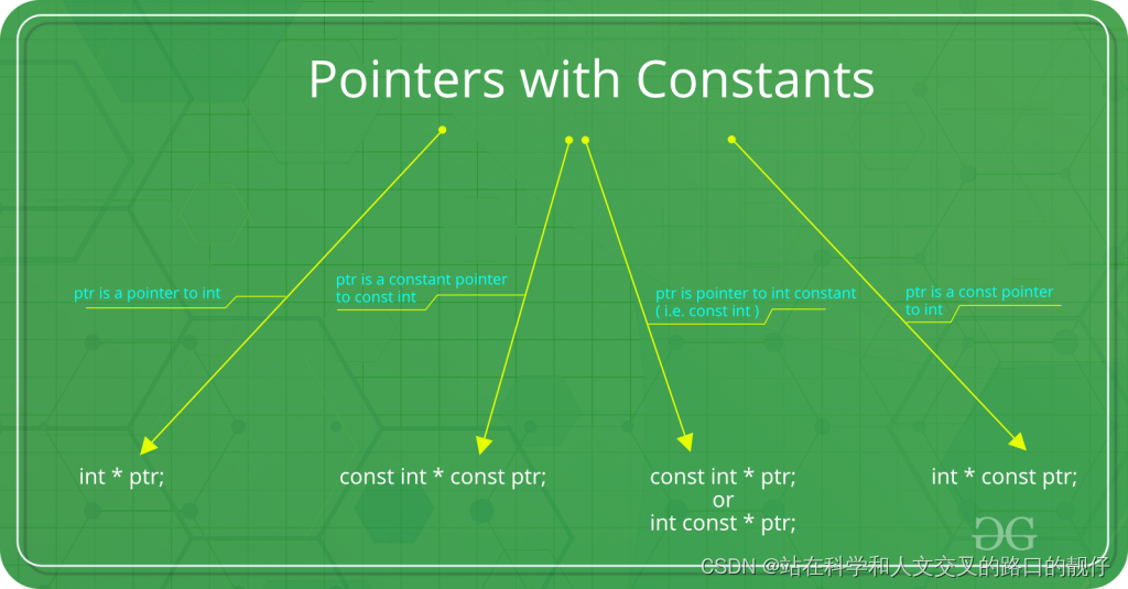 const int, const int const, 和 int const 的区别-CSDN博客
