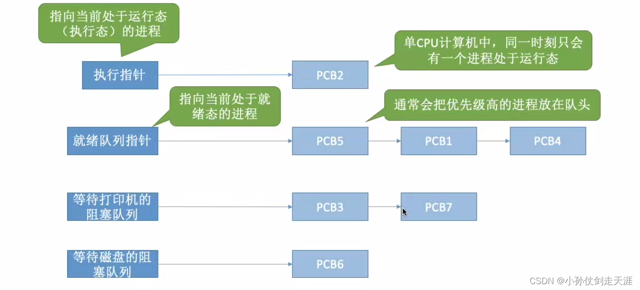 [外链图片转存失败,源站可能有防盗链机制,建议将图片保存下来直接上传(img-RfQI7Akk-1675238574949)(images/OS/image-20220925163313366.png)]