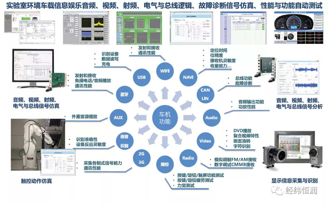 智能座舱解决方案图片