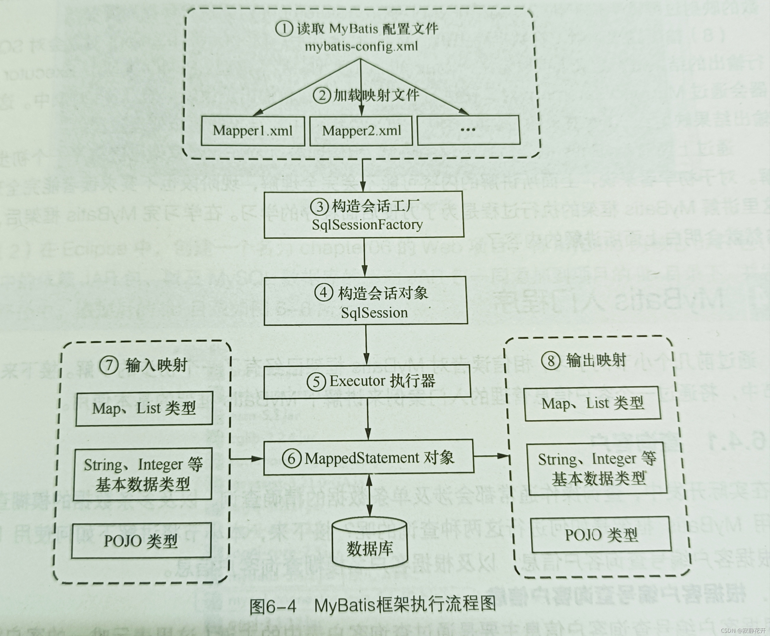 请添加图片描述