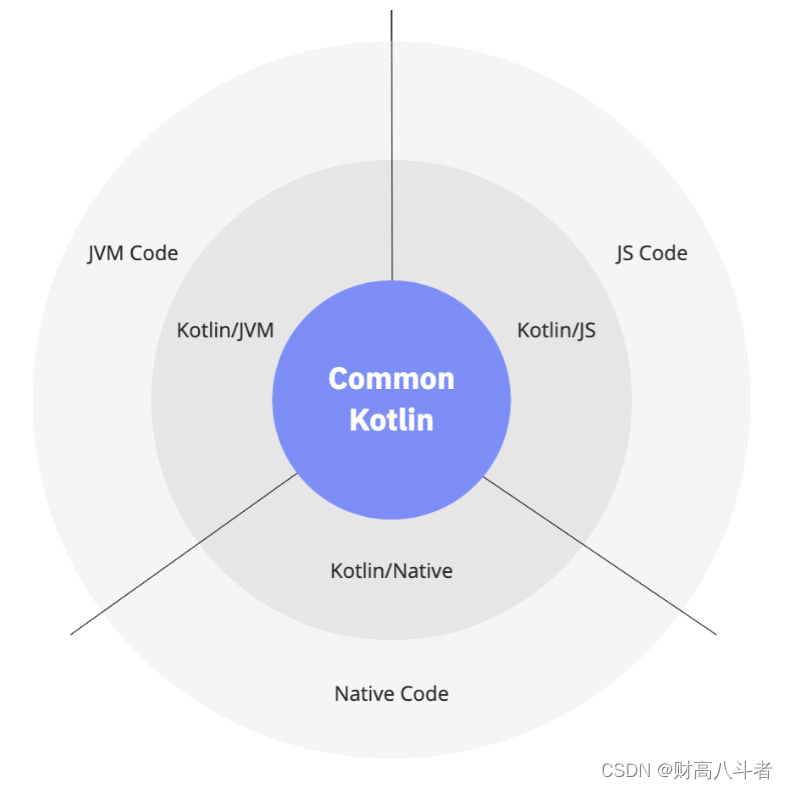 为什么推荐 Java 开发人员都学习并使用 Kotlin？